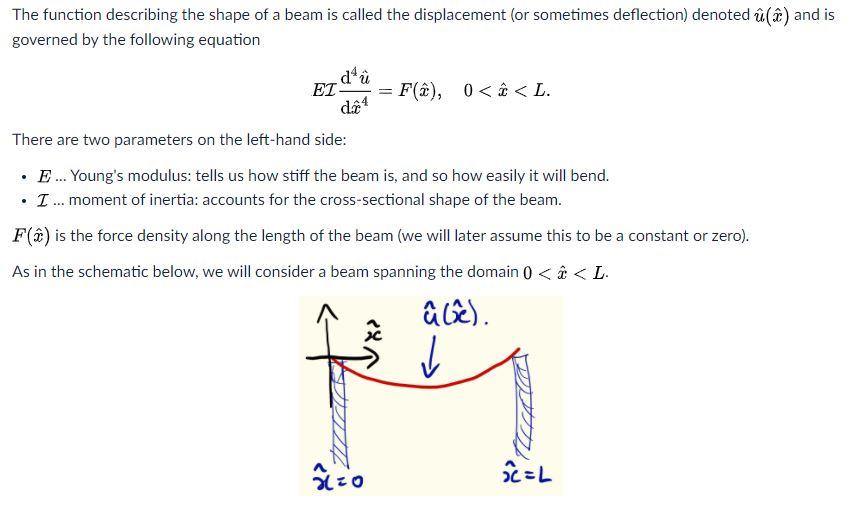 Solved The Function Describing The Shape Of A Beam Is Cal Chegg Com