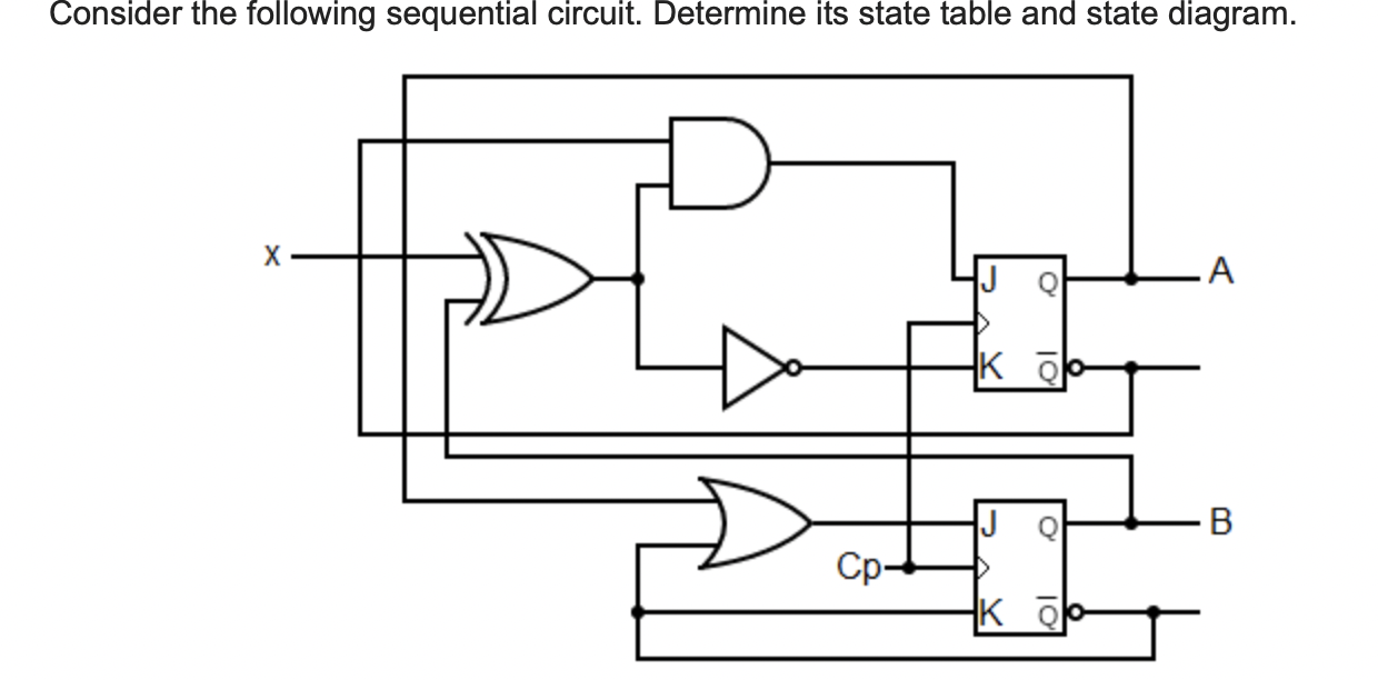 Solved Consider the following sequential circuit. Determine | Chegg.com