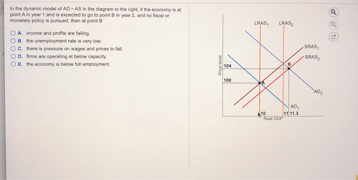 Solved In The Dynamic Model Of AD-AS In The Diagram To The | Chegg.com