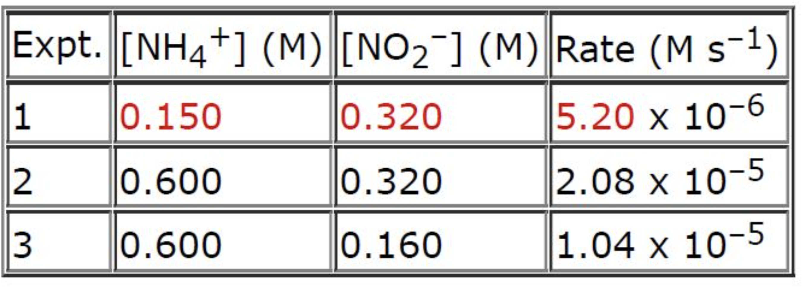 Solved Ammonium ion reacts slowly with nitrite ion: NH4+(aq