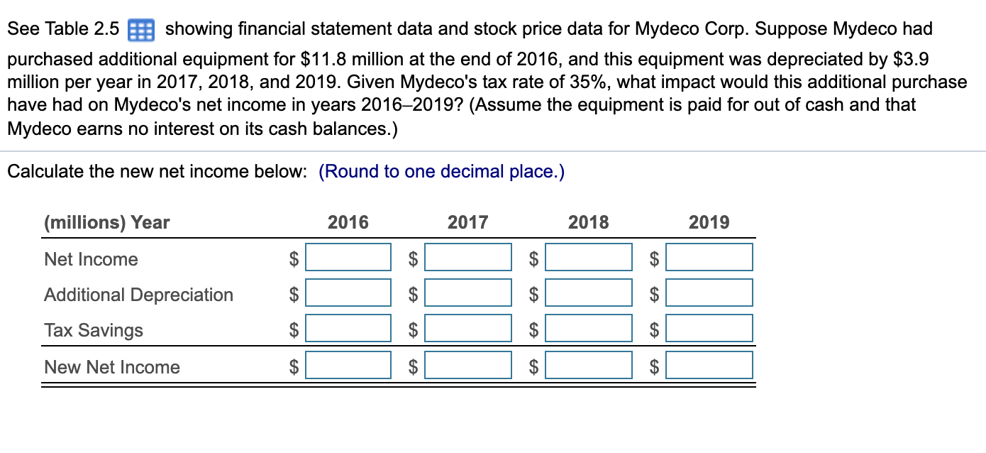 Solved See Table 2.5 showing financial statement data and | Chegg.com