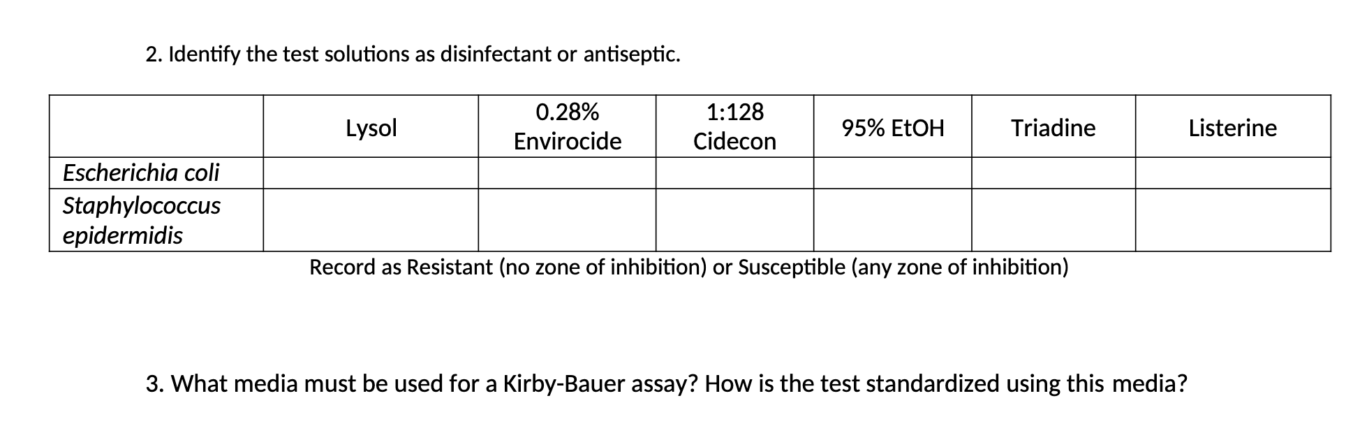 Antibiotics & Disinfectant Results 1. Write out the