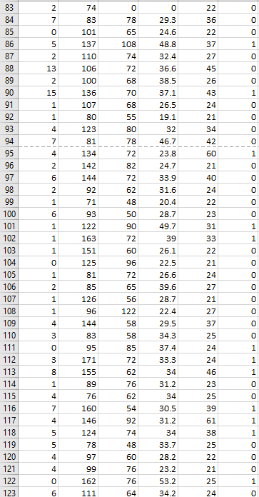 Solved The data ``Diabetes'' on Brightspace is related to | Chegg.com