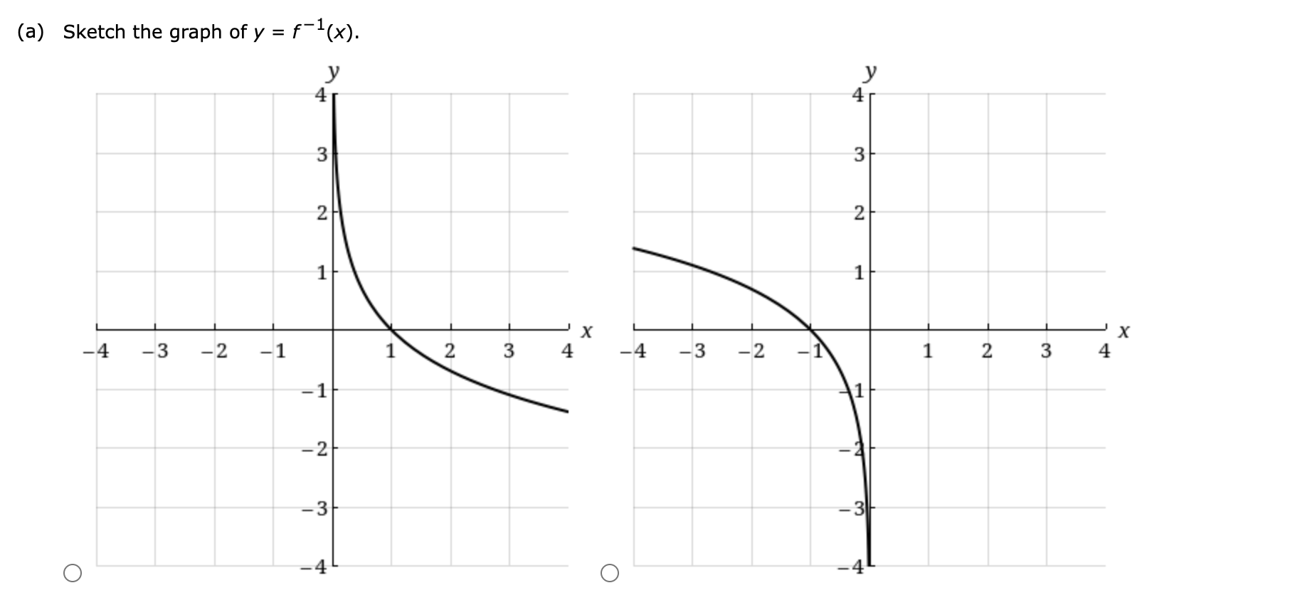 graph y =( x 4 2 3