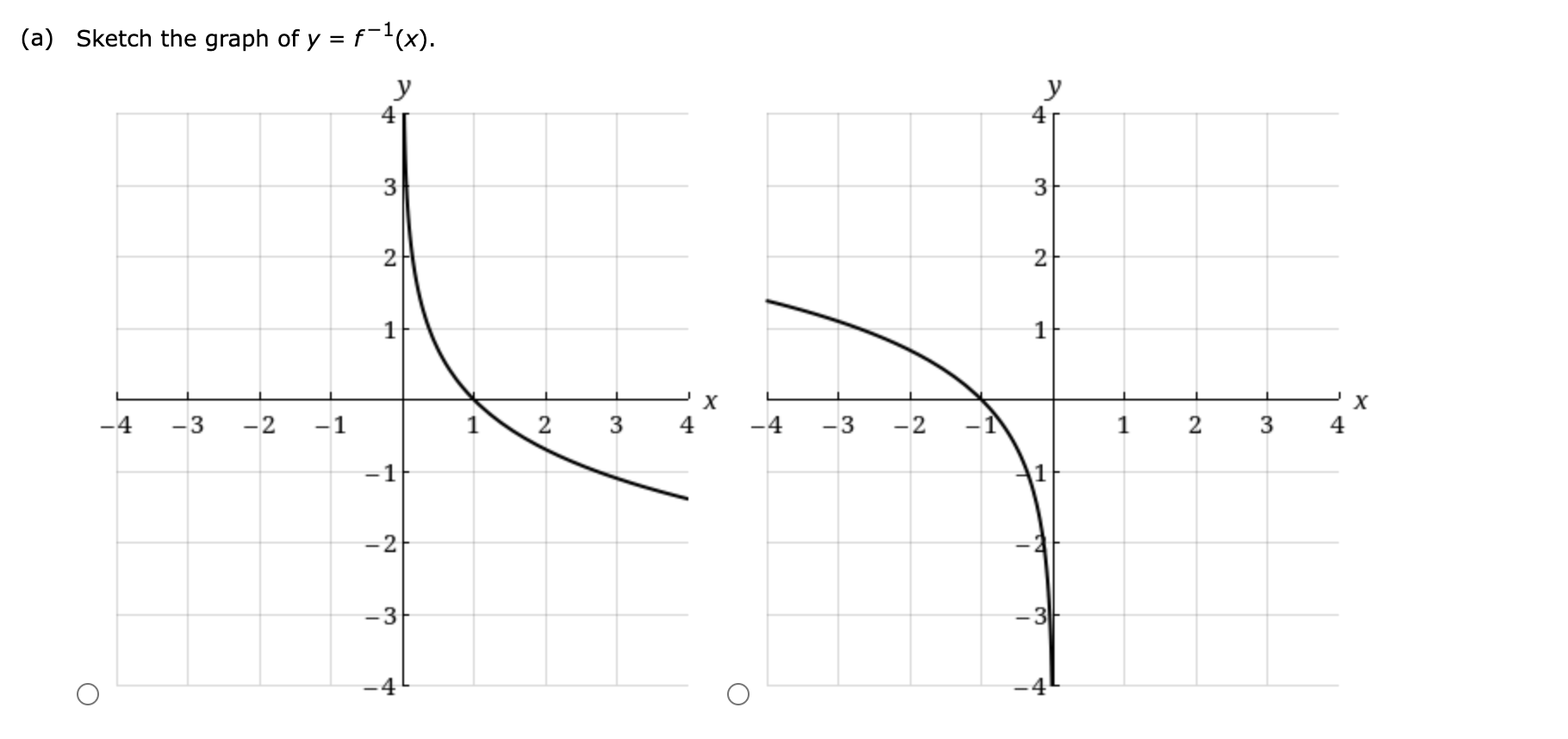 solved-consider-the-graph-of-y-f-x-y-4-3-2-1-x-3-2-1-chegg