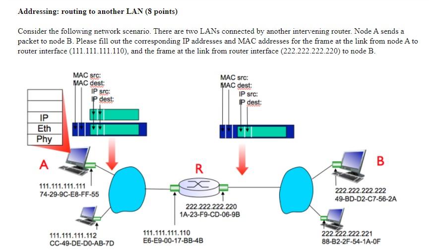 Solved Addressing: routing to another LAN (8 points) | Chegg.com