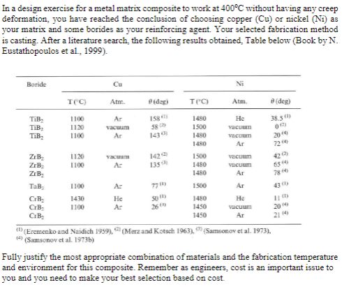 In a design exercise for a metal matrix composite to | Chegg.com