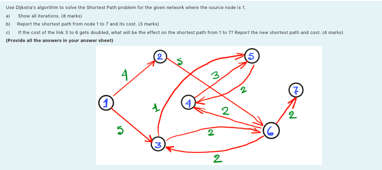 Solved a) Use Dijkstra's algorithm to solve the shortest | Chegg.com