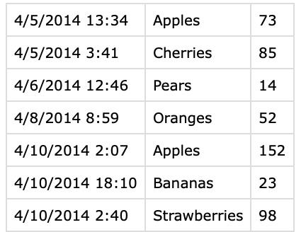 Solved For Python: Display the contents of example.csv and | Chegg.com