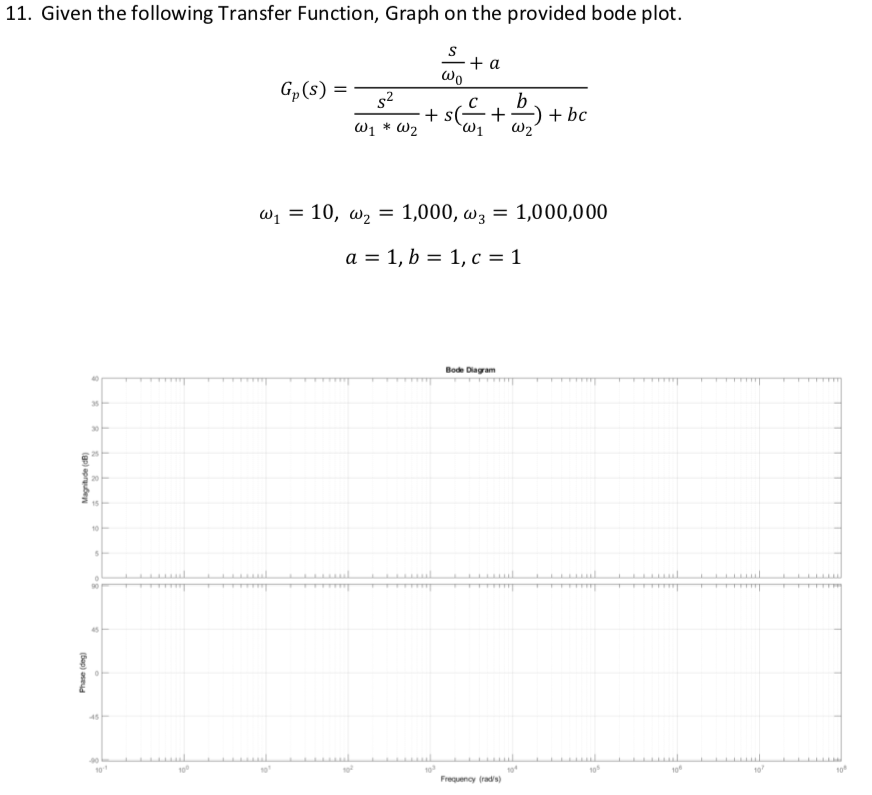 11. Given the following Transfer Function, Graph on | Chegg.com