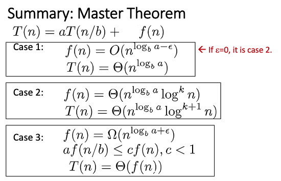 Solved Summary: Master Theorem \begin{tabular}{ll} | Chegg.com