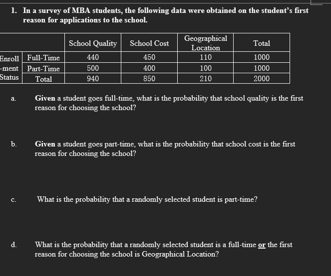 Solved 1. In a survey of MBA students, the following data | Chegg.com