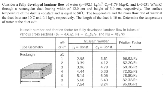 Solved Consider a fully developed laminar flow of water | Chegg.com