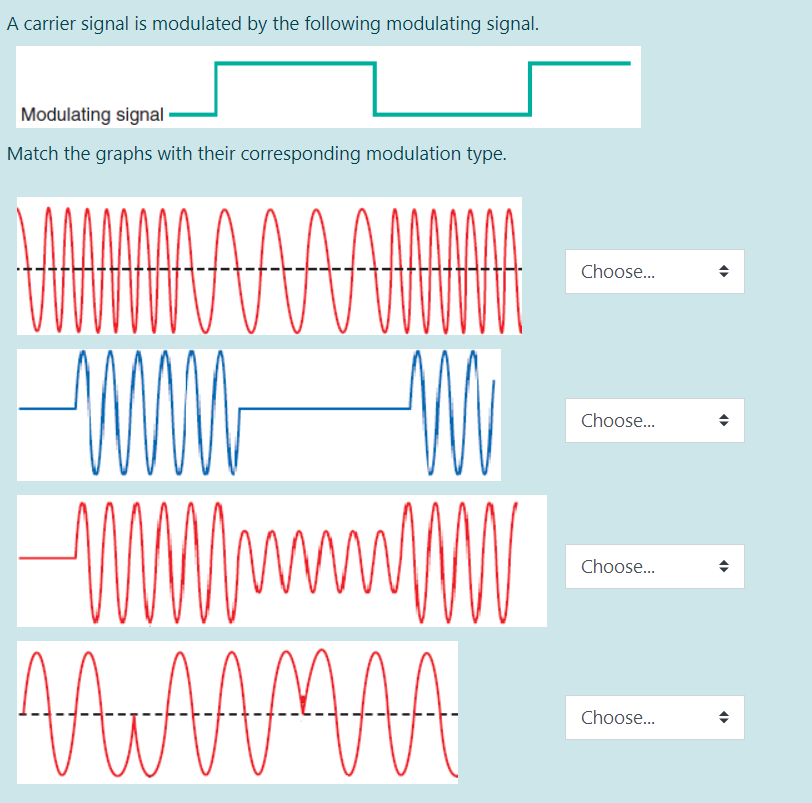 Solved A carrier signal is modulated by the following | Chegg.com
