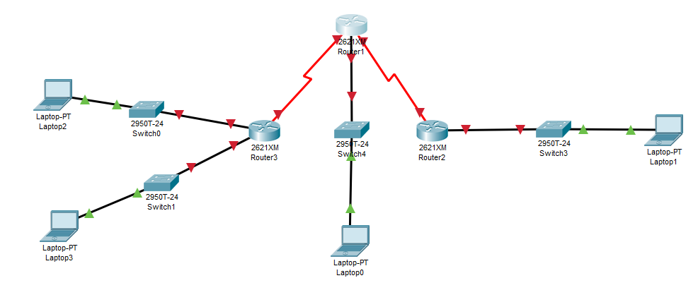 In the cisco packet tracer diagram make laptops to | Chegg.com