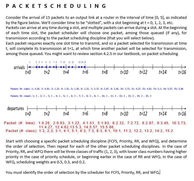 Solved PACKEISCHEDULING Consider the arrival of 15 packets | Chegg.com