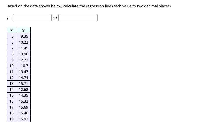 Based on the data shown below, calculate the | Chegg.com