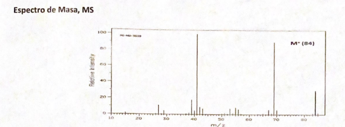 Solved IR Spectroscopy NMR MS Based on the assigned Chegg