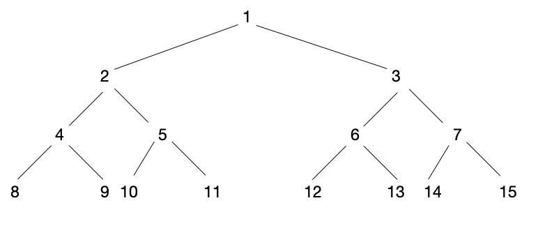 Solved Using the following search tree in the figure, | Chegg.com