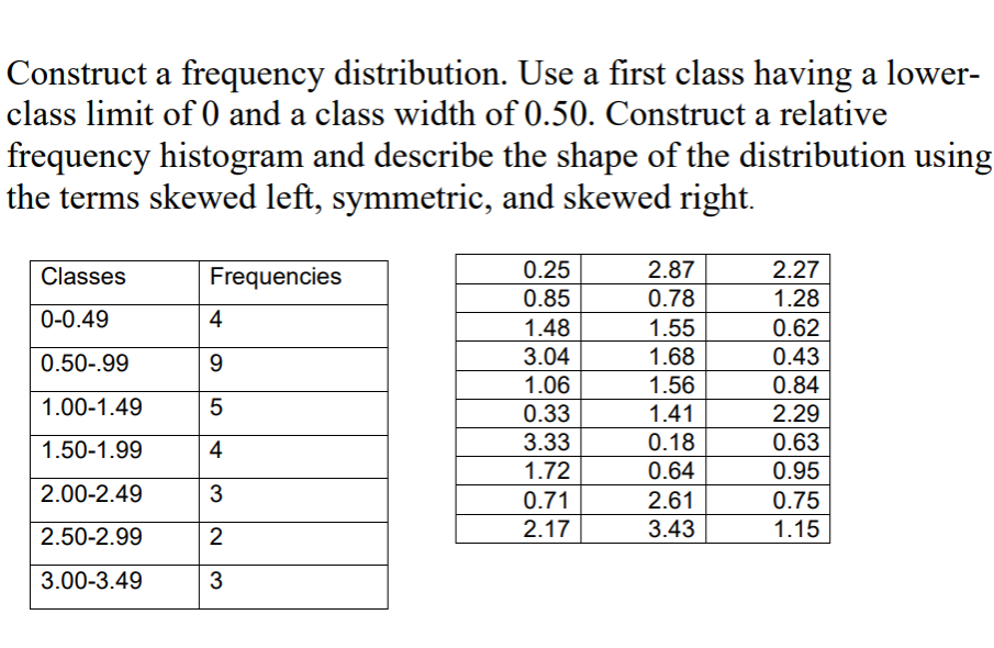 Solved Construct a frequency distribution. Use a first