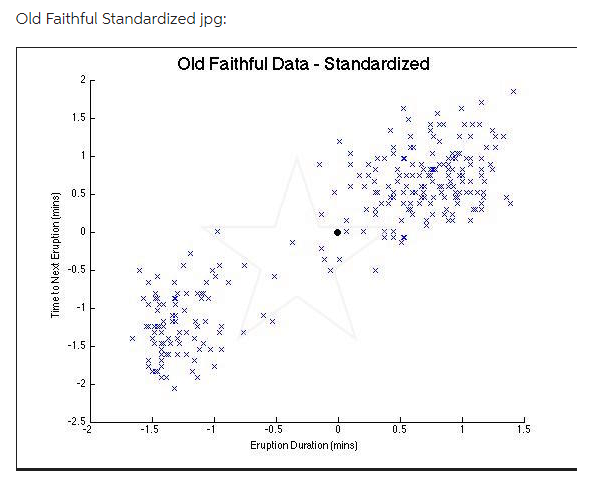 Solved 2. Implement Data Preprocessing Methods Using | Chegg.com