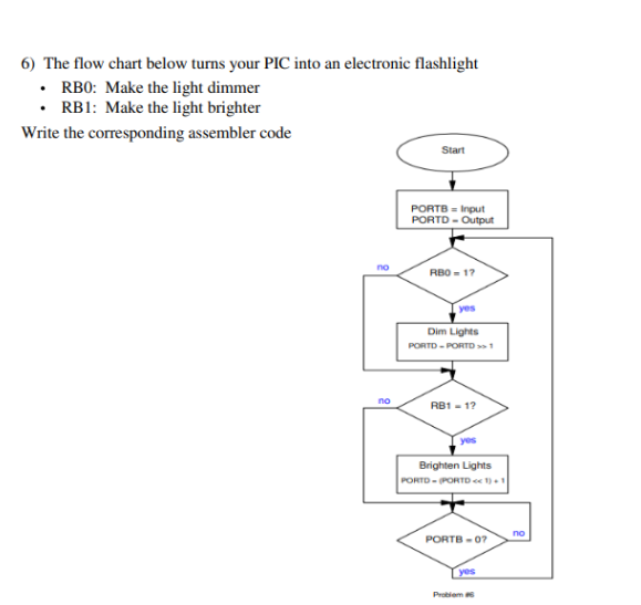 Solved 6) The flow chart below turns your PIC into an | Chegg.com