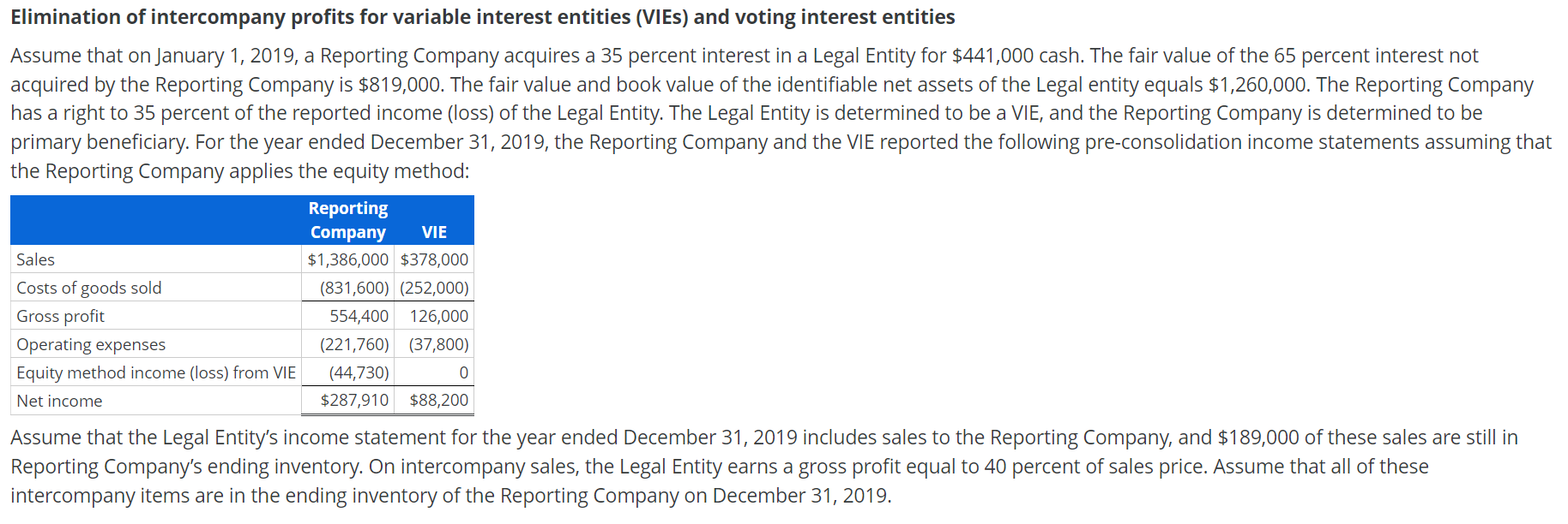 Solved Elimination of intercompany profits for variable | Chegg.com