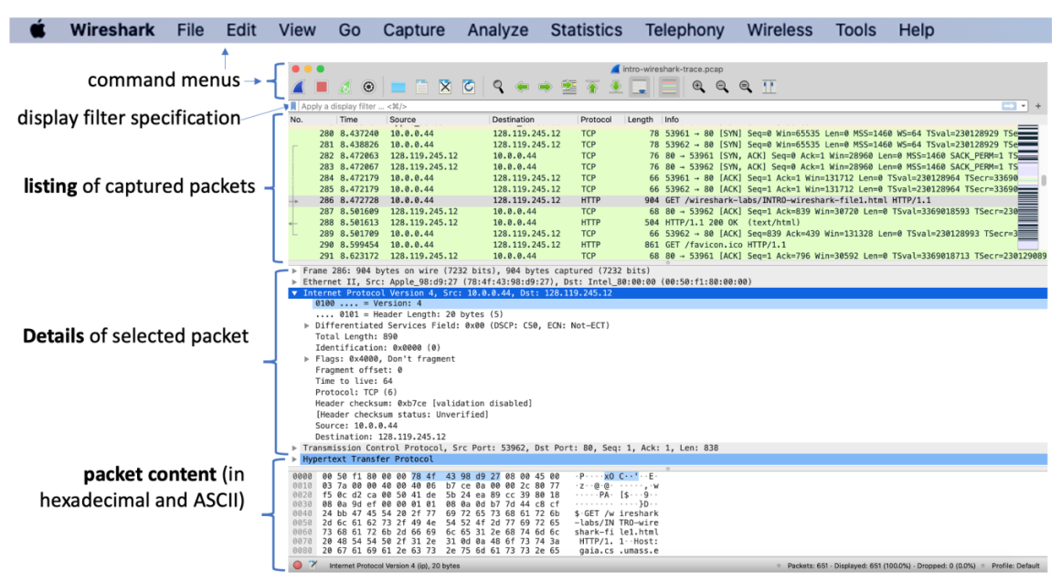 GitHub - Cyber-Dioxide/IP-Grabber: A tool to generate valid ip addresses of  55 countries. These ip's can be used for OpenBullet.