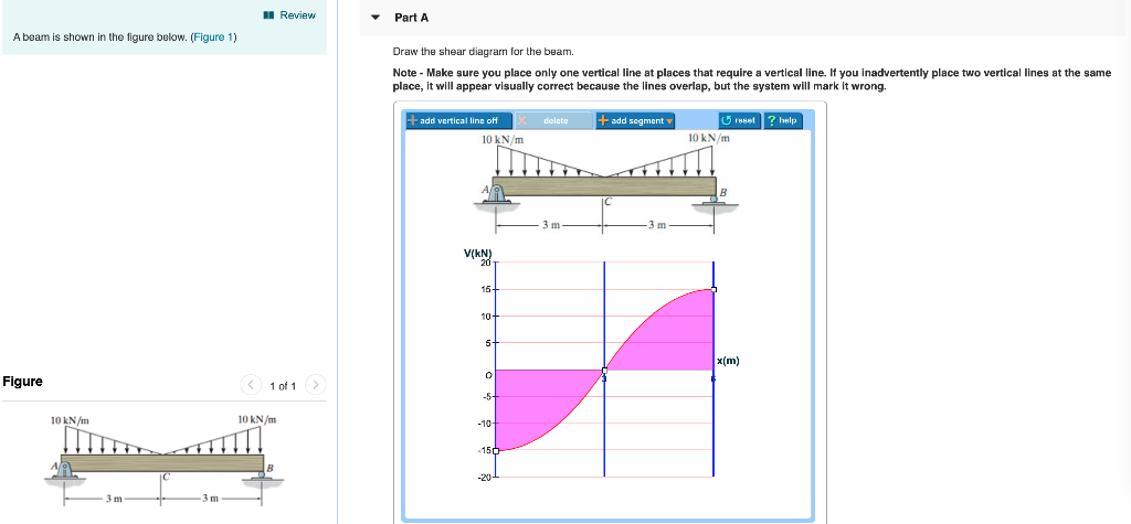 Solved Review Part A A beam is shown in the figure below. | Chegg.com