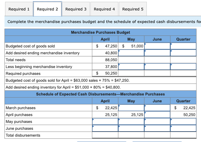 Solved The following data relate to the operations of Shilow | Chegg.com