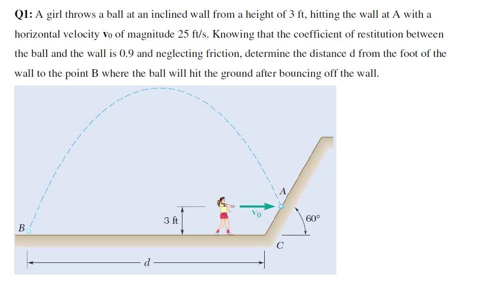 Solved Q1 A girl throws a ball at an inclined wall from a