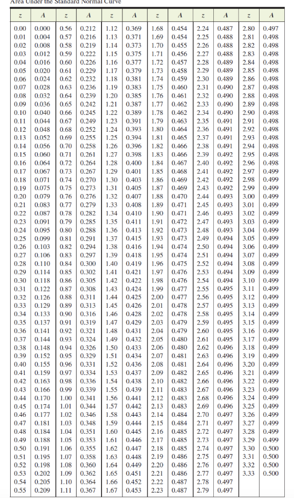 Solved Use the table to answer the question. Note: Round | Chegg.com