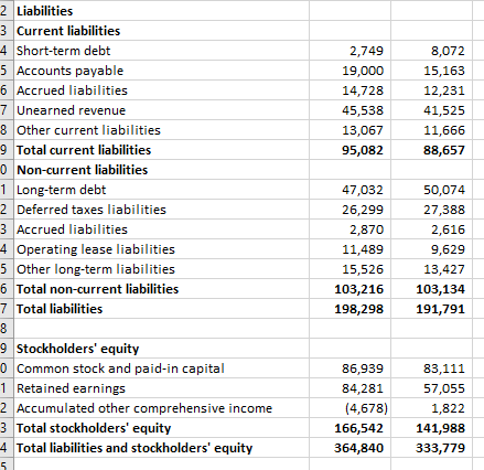 Solved Use the following information to calculate Total | Chegg.com