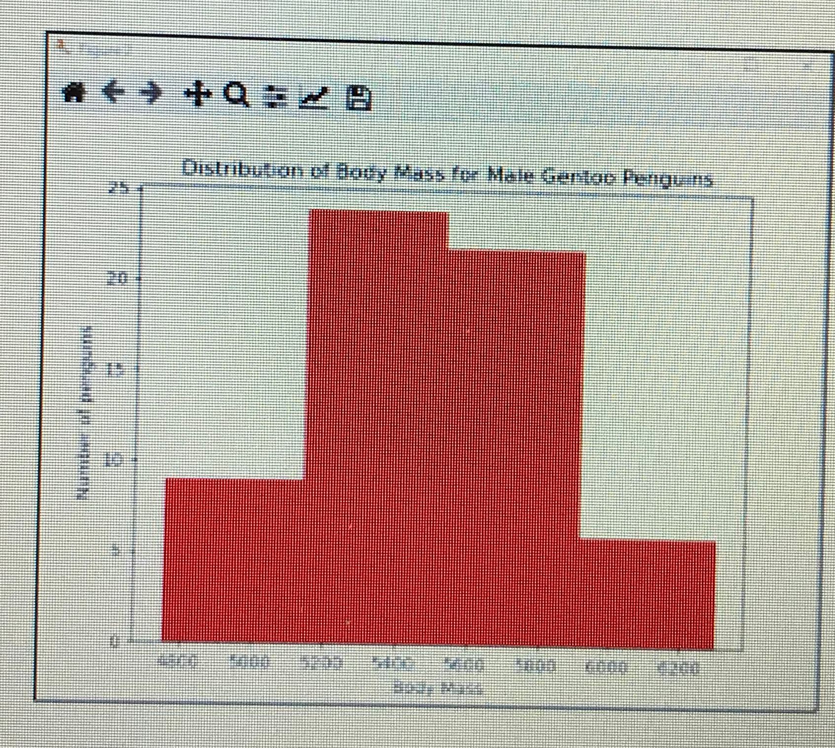 Solved Import the data in the file penguins.xlsx to a data | Chegg.com