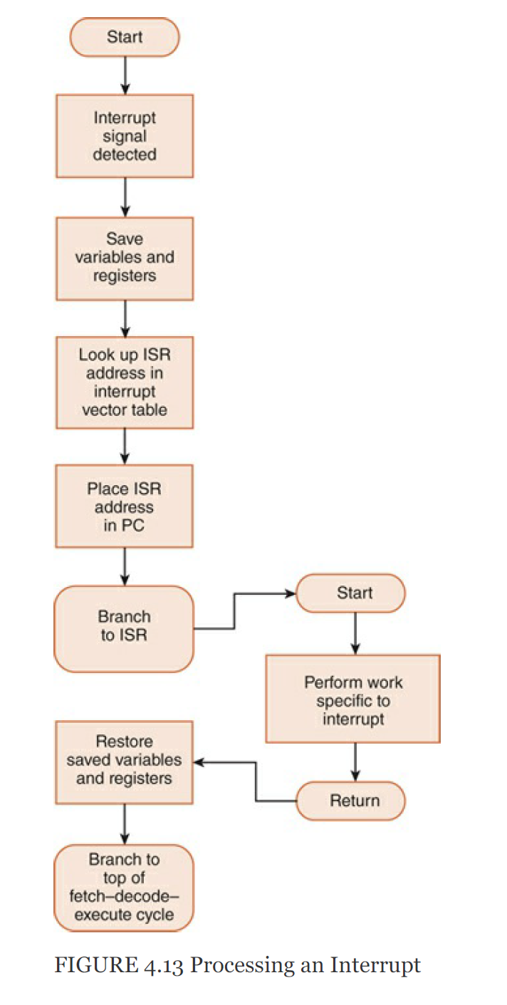 Solved Combine Figure 412 Fetch Decode Execute Cycle With