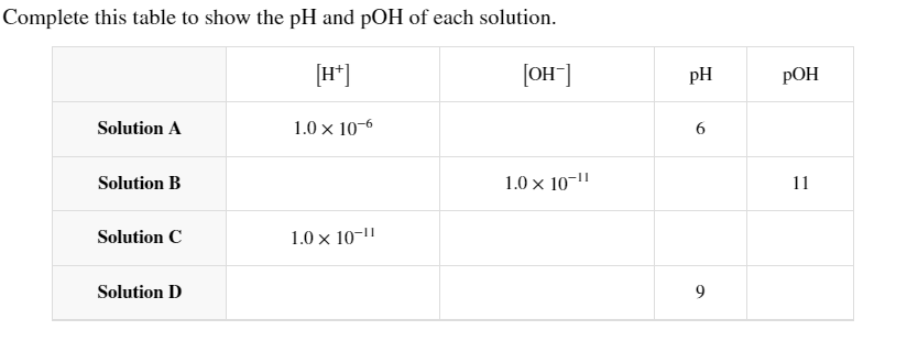 Solved Complete this table to show the pH and pOH of each | Chegg.com