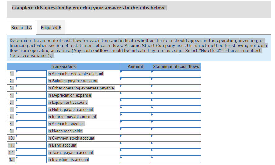 Solved Problem 14-20A (Algo) Using transaction data to | Chegg.com