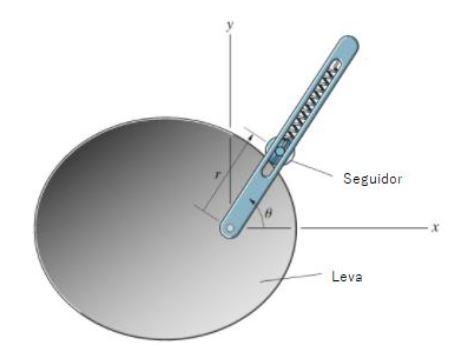 Solved In the cam follower mechanism shown, the slotted bar | Chegg.com