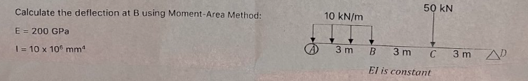 Solved Calculate The Deflection At B Using Moment-Area | Chegg.com