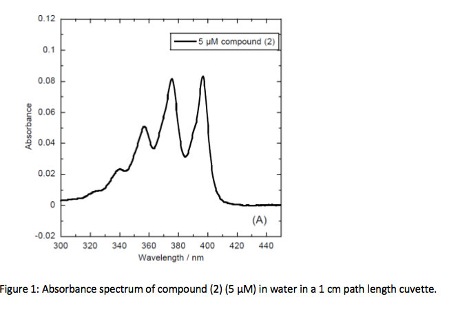 solved-a-calculate-the-molar-extinction-coefficient-molar-chegg