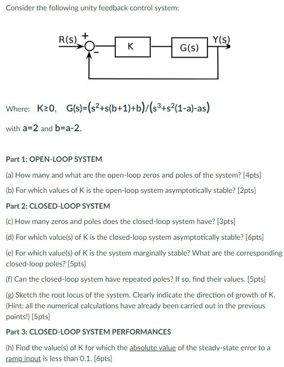 Solved Consider the following unity feedback control system: | Chegg.com