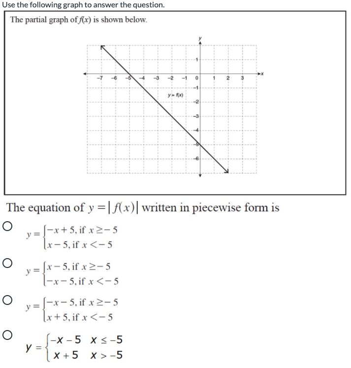 Solved Use the following graph to answer the question. The | Chegg.com