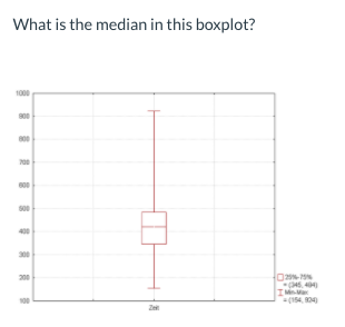 Solved What is the median in this boxplot? 1000 800 700 300 | Chegg.com