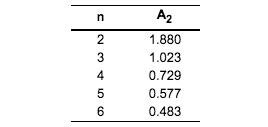 4 Sample Solved Four samples (k 4) are taken from a process, with | Chegg.com