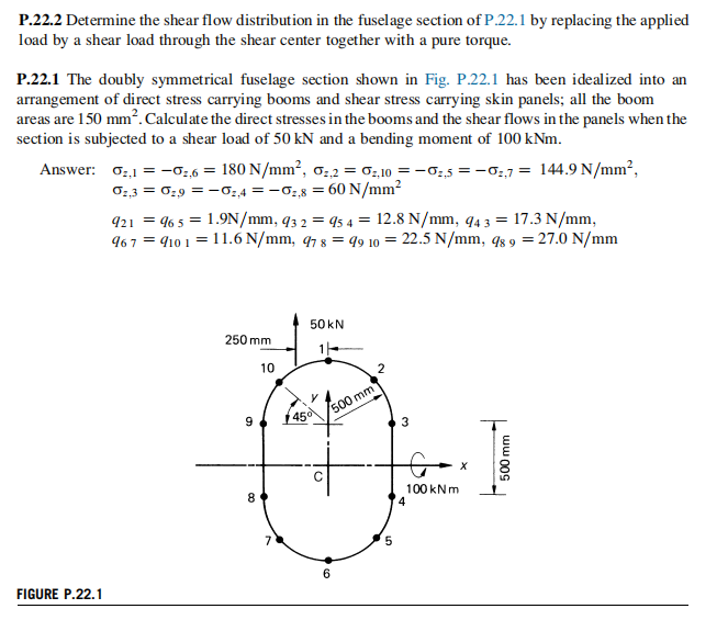 P.22.2 Determine the shear flow distribution in the | Chegg.com