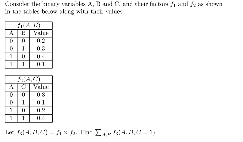 Consider The Binary Variables A,B And C, And Their | Chegg.com