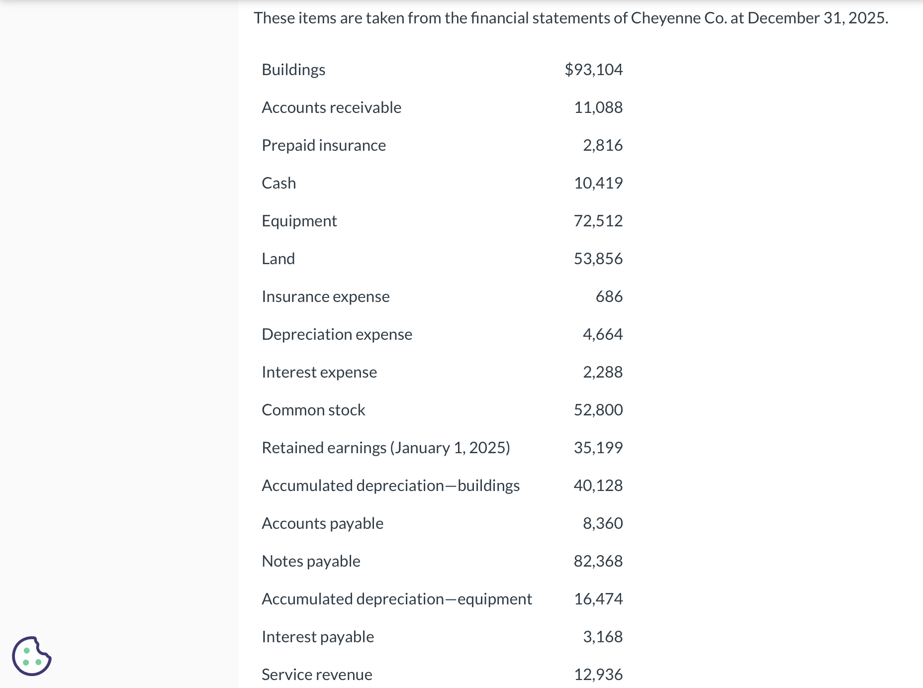 Solved These items are taken from the financial statements