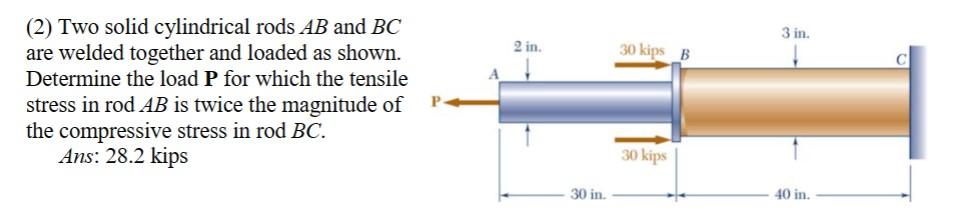 Solved (2) Two Solid Cylindrical Rods AB And BC Are Welded | Chegg.com