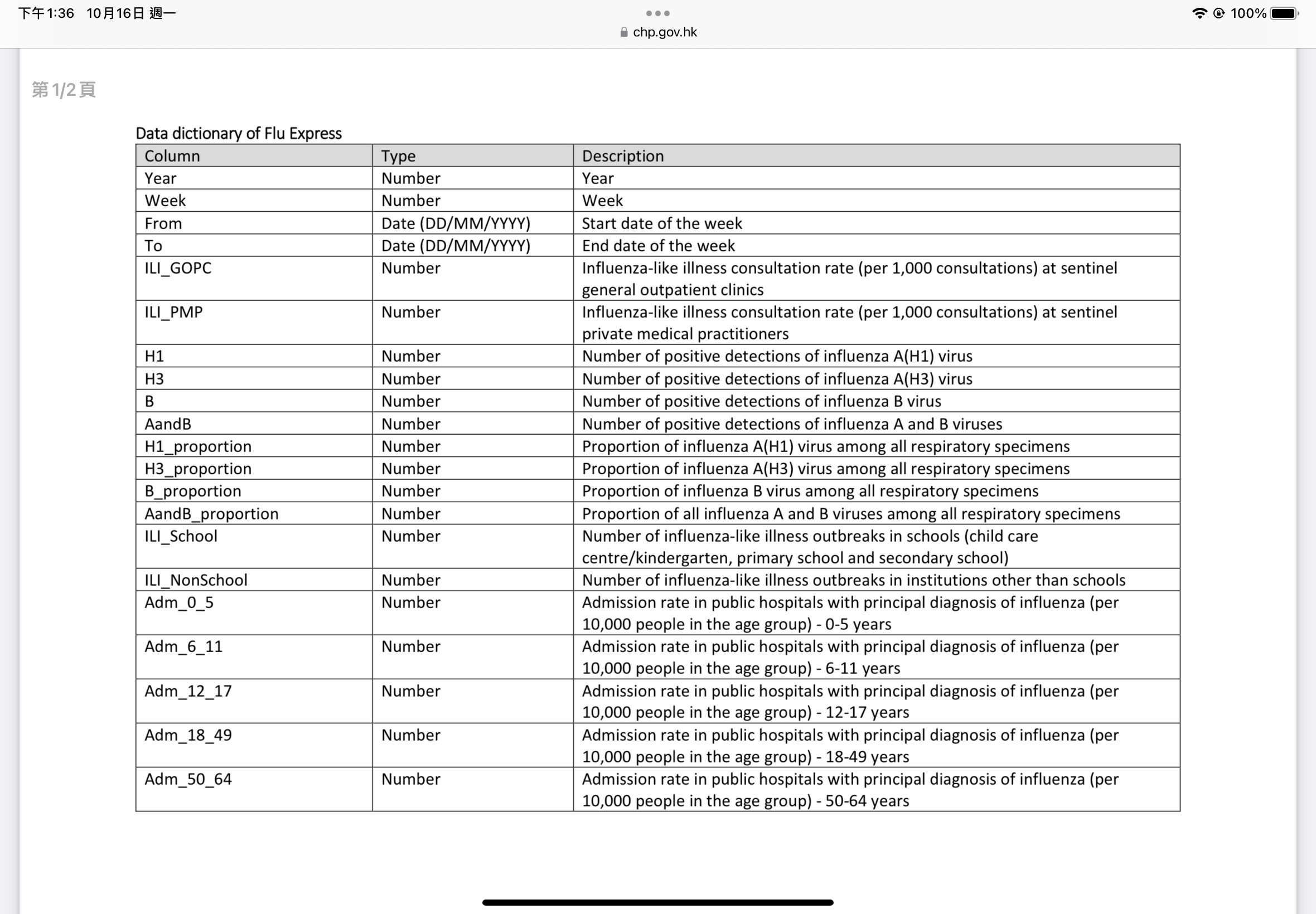 solved-1-36-10-16-100-chp-gov-hk-1-2-data-chegg