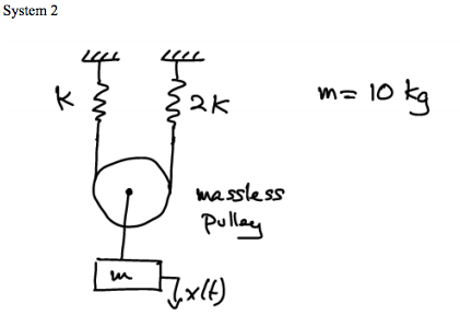 Solved Calculate the maximum value of the velocity dx/dt of | Chegg.com
